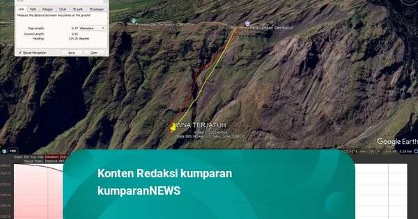 Ini Lokasi Jatuhnya Pendaki WN Swiss di Gunung Rinjani | kumparan.com